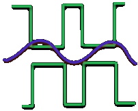 digital and sine waves