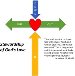 Stewardship 2021 logo